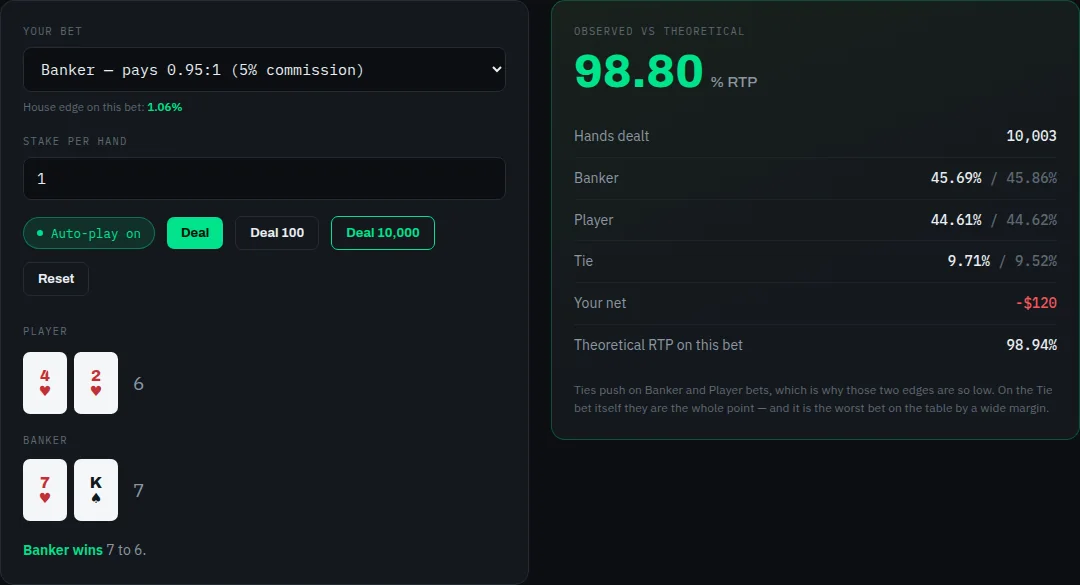 Baccarat Simulator on cryptocodes.ai — screenshot
