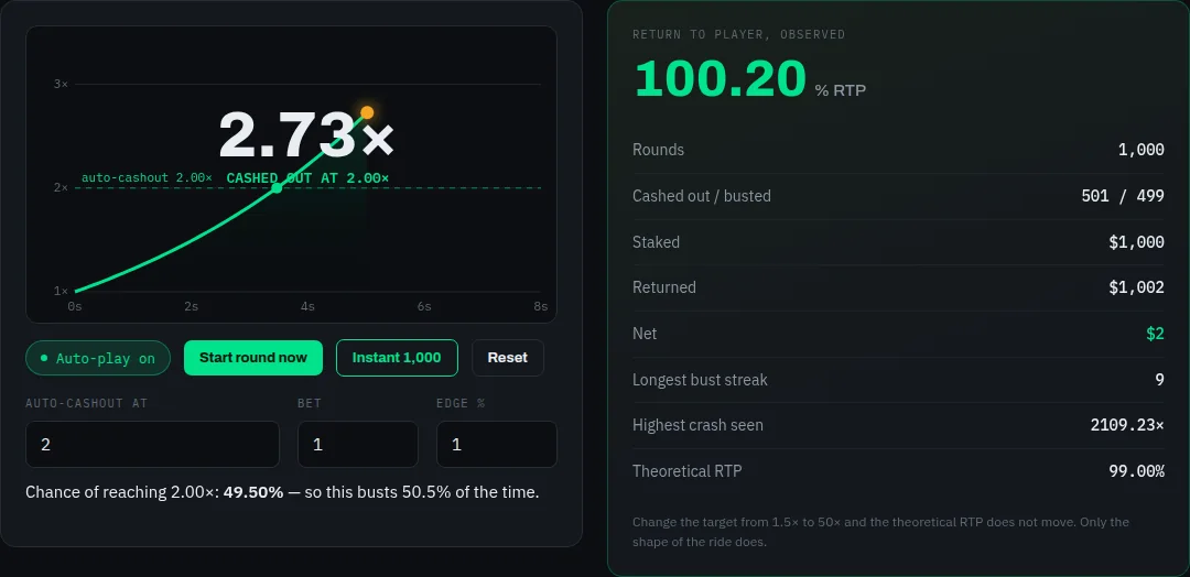 Crash Simulator on cryptocodes.ai — screenshot