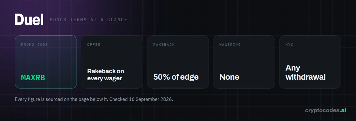 Duel bonus terms at a glance: wagering None, KYC Any withdrawal, rakeback 50% of edge