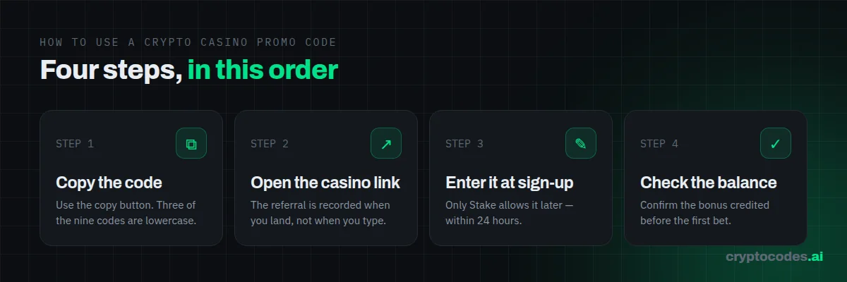How to use a crypto casino promo code in four steps: copy the code, open the casino link, enter it at registration, check your bonus balance