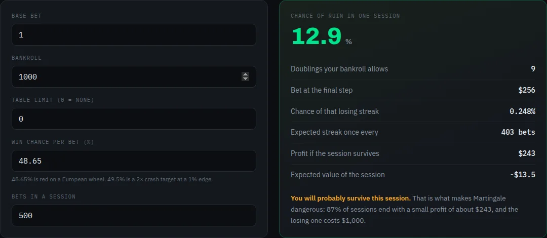 Martingale Calculator on cryptocodes.ai — screenshot