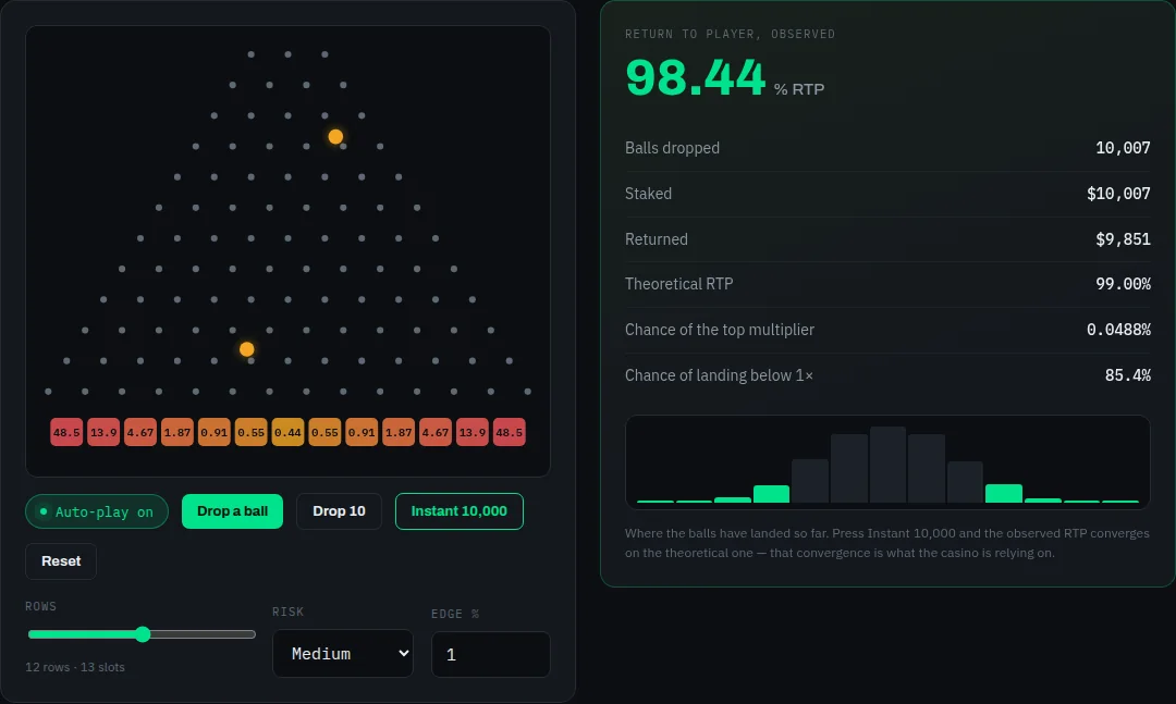 Plinko Simulator on cryptocodes.ai — screenshot