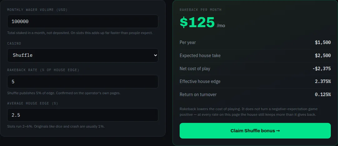 Rakeback Calculator on cryptocodes.ai — screenshot