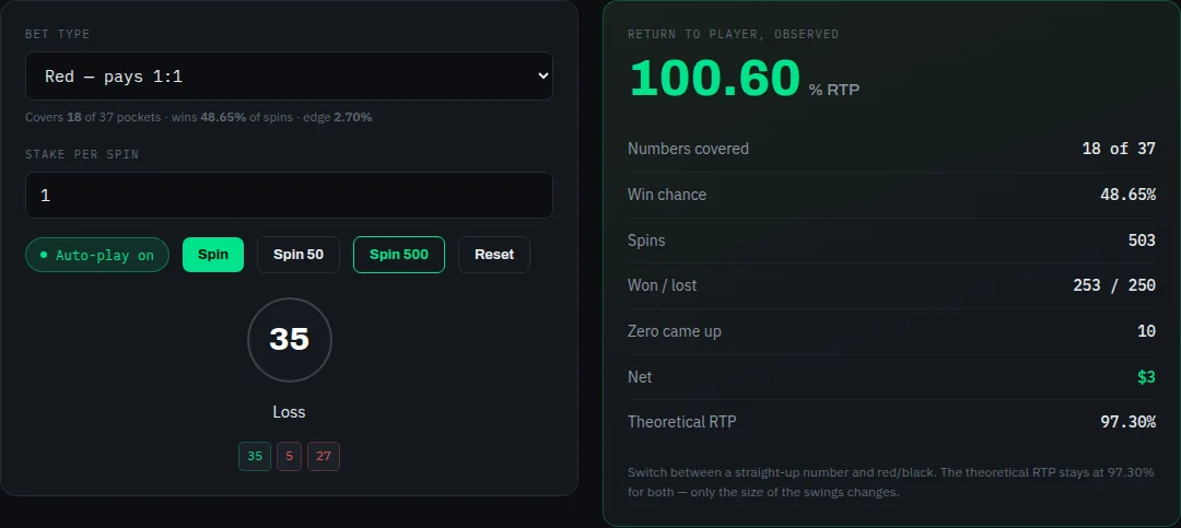 Roulette Simulator on cryptocodes.ai — screenshot