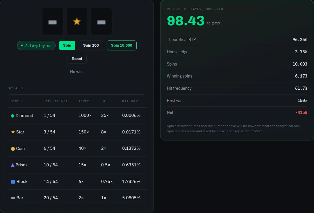 Slot Machine Simulator on cryptocodes.ai — screenshot