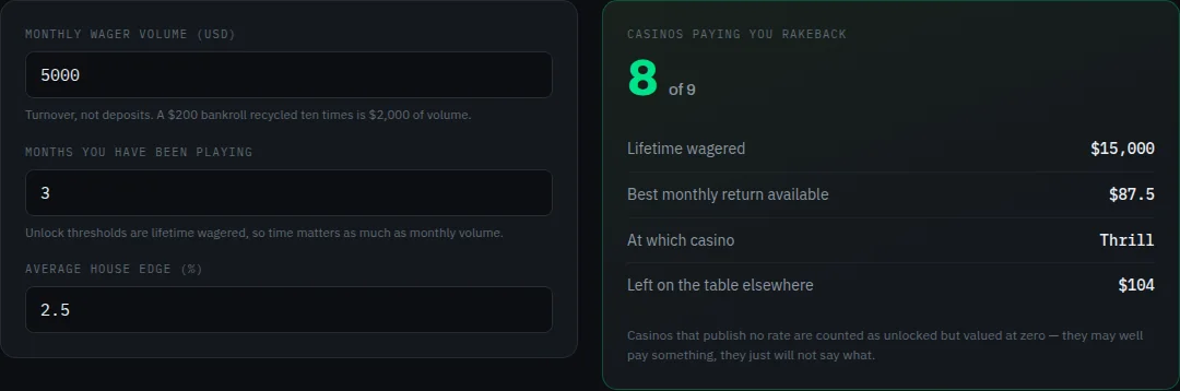 VIP Level Calculator on cryptocodes.ai — screenshot