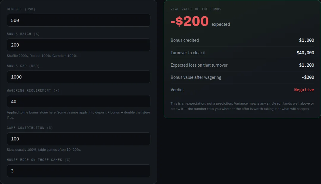 Wagering Calculator on cryptocodes.ai — screenshot
